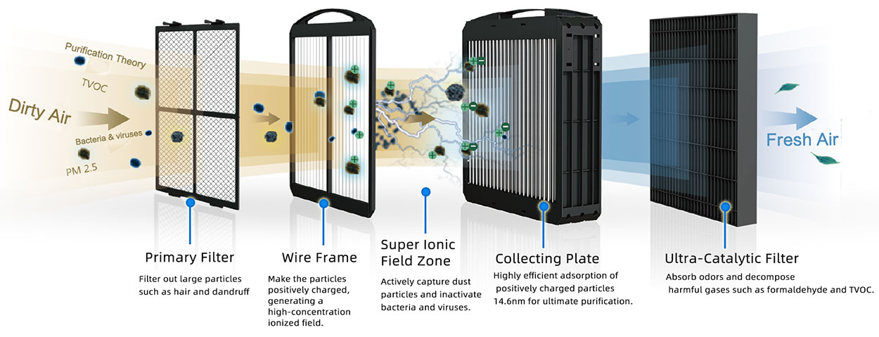 TPA-technology-principle