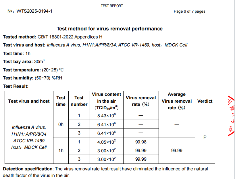 IEF virus Test result.png